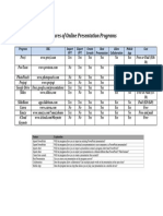 Features of Online Presentation Programs