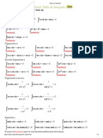 Tabla de Integrales