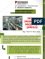 Tipos de Operaciones en La Industria II PDF