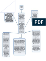 Mapa Conceptual Cumbre de La Tierra