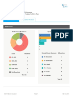 Assessment Item Analysis 2