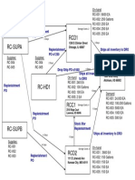 Inventory replenishment and distribution network diagram