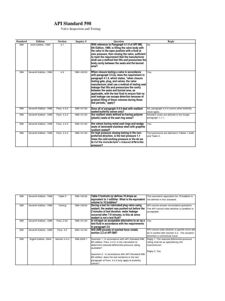 Api 598 Q&a | PDF | Valve | Pressure