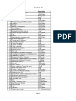 MangaliPondugal List