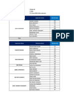 KPI MDA RO Active C-TGAL Agustus-1