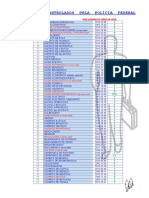 lista de produtos controlados pela Policia federal