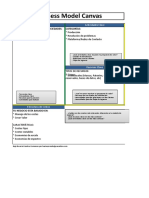 Business Model Canvas Blog Twago