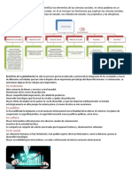 Organizador Grafico Ciencias Sociales Identifica Los Elementos de Las Ciencias Sociales