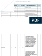 Matriz de Riesgos