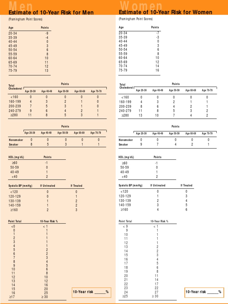 Estimate of 10-Year Risk For Men Estimate of 10-Year Risk For Women ...