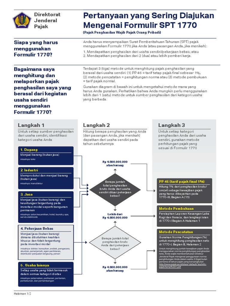 Faq SPT PDF | PDF