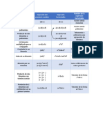 Tabla Productos Notables