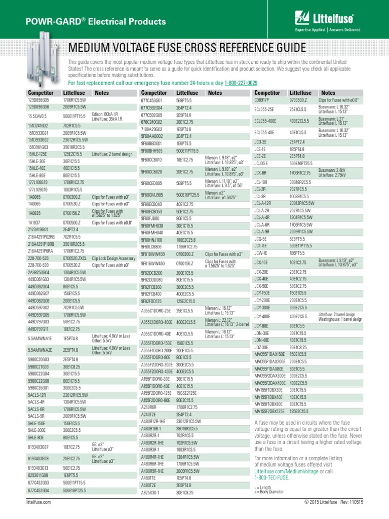 Littelfuse Fuse Cross Reference Sheet