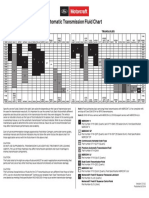 Automatic Transmission Fluid Chart: Transmissions Transaxles