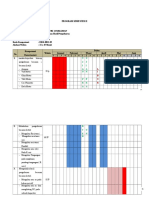 Program Semester II