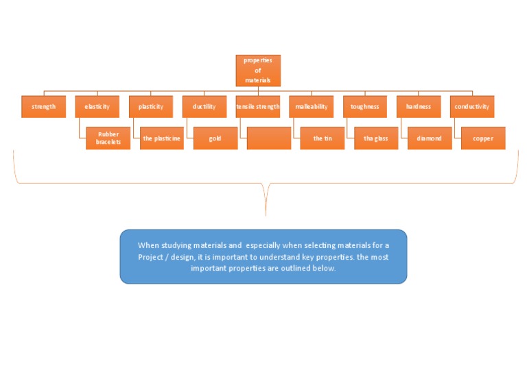 Key Properties of Materials Explained | PDF