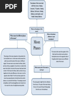 Understanding the Moon's Phases | PDF | Moon | Astronomy