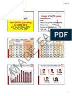 Made Easy: Post GATE Counselling For GATE 2018