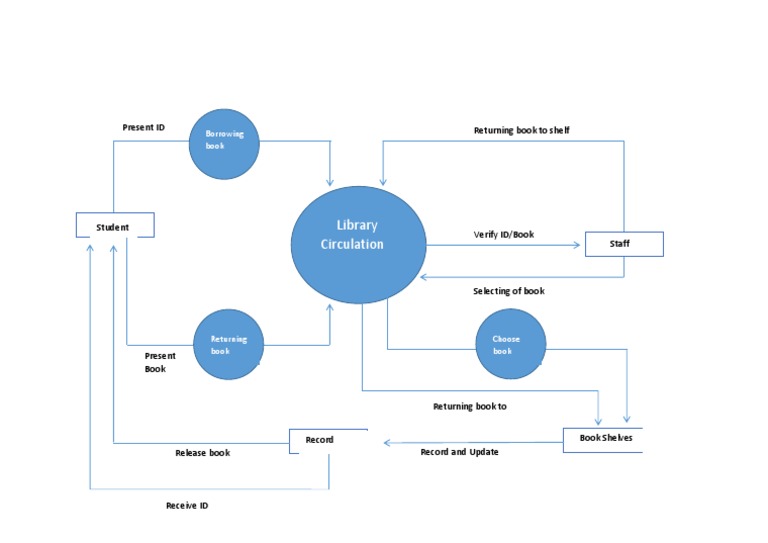 Library Book Borrowing Process Guide | PDF