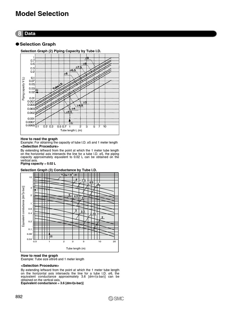 Model Selection PDF Vacuum Flow Measurement
