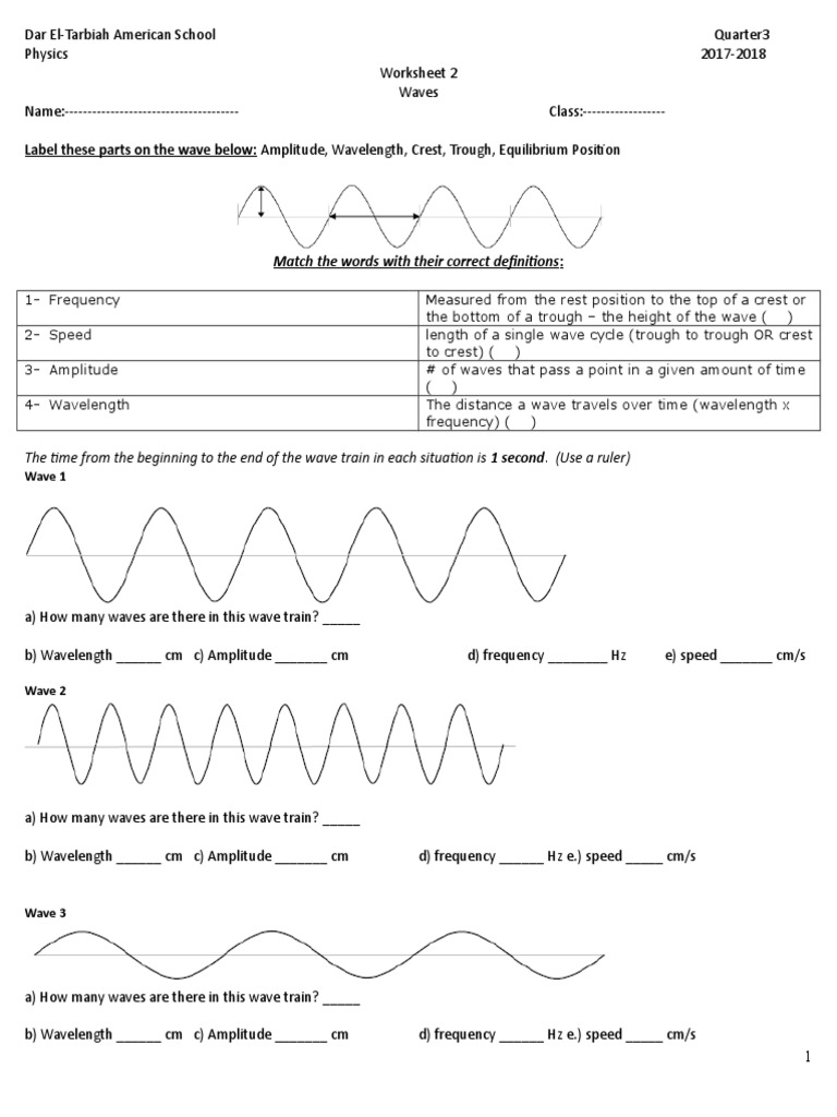 Worksheet 2 Waves Doc Wavelength Waves