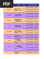 Sebi Address: Addresses of Offices of SEBI | PDF | Economy Of India ...