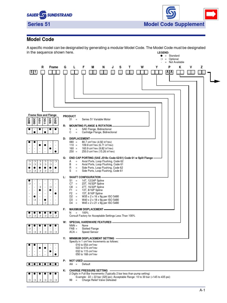 Series 51 Motor Model Code Guide | PDF | Mechanical Engineering
