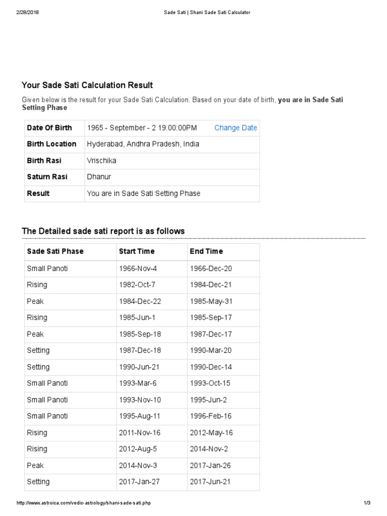 Sade Sati Shani Sade Sati Calculator PDF Occult Superstitions