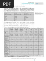 CM Classification Du Beton PDF