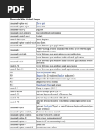 Mac OS X Shortcuts: Shortcuts With Global Scope