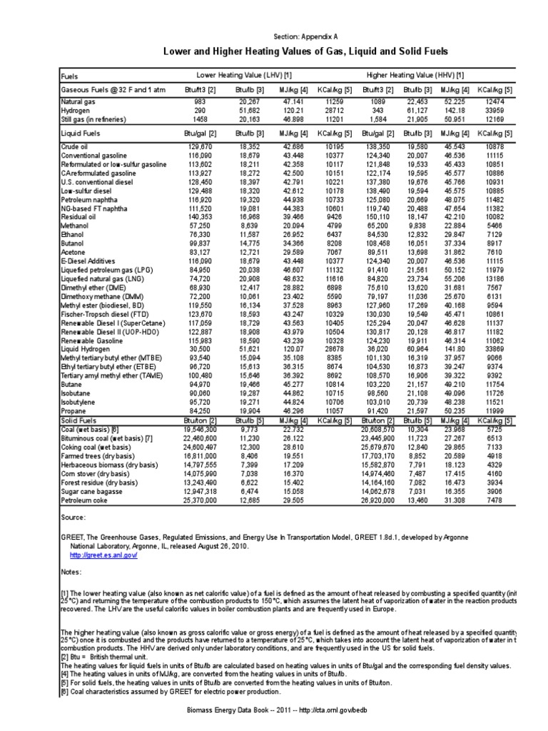 Lower and Higher Heating Values of Gas Liquid and Solid Fuels PDF
