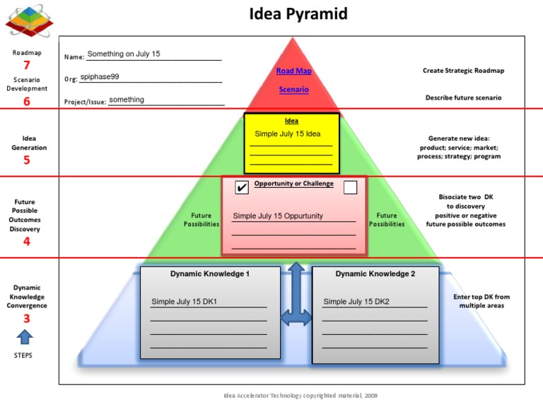 IdeationPyramid July152010 | PDF | Business | Cognition
