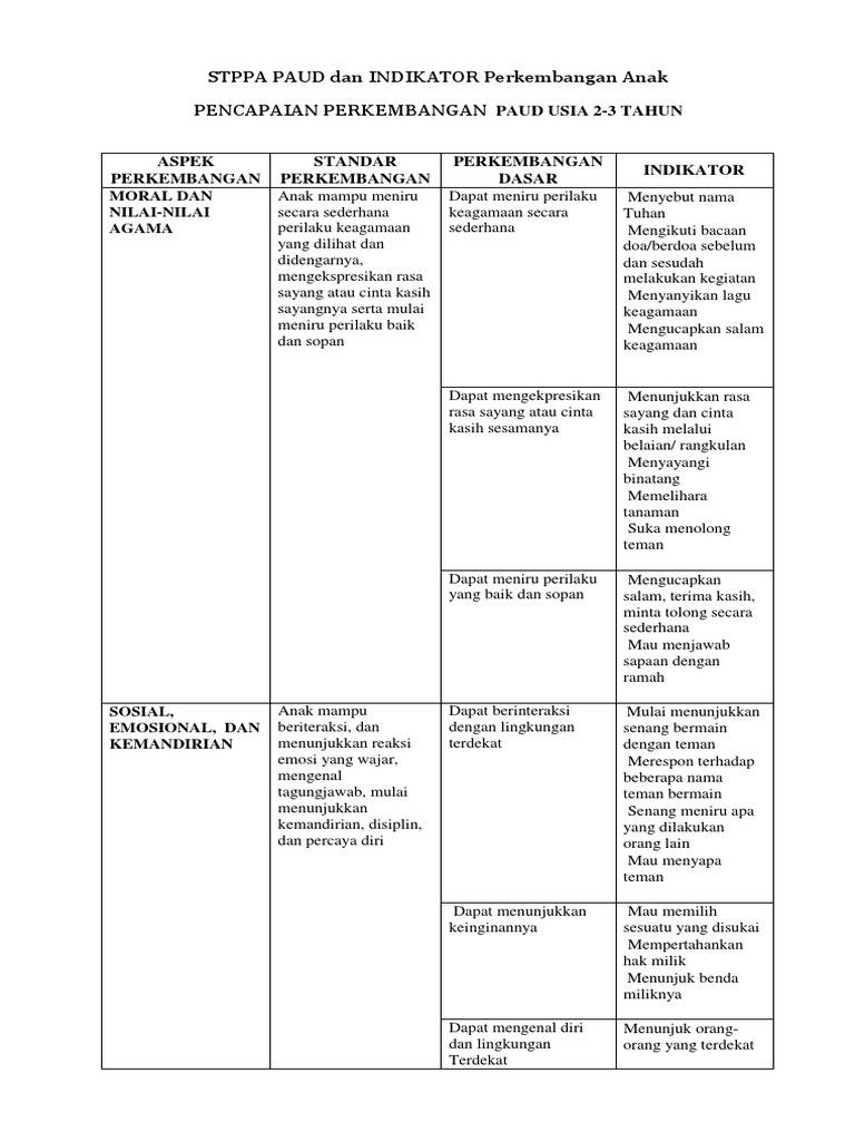 Dokumen Pemetaan Ki Kd Dan Indikator Kurikulum 2013 Paud