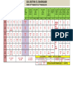 Final Time Table