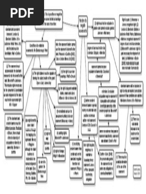 Easement 1 Pdf Easement Legal Concepts