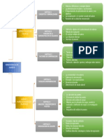 Cuadro Sinoptico de Administracion de Salarios MM