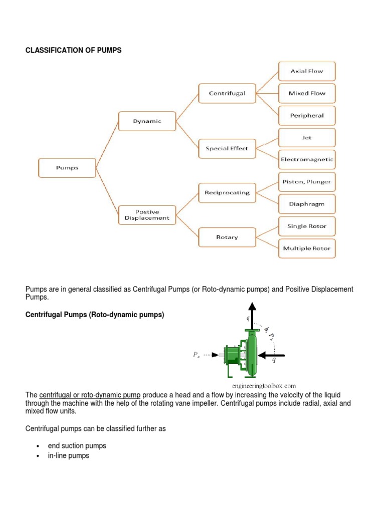 Classification of Pumps | Download Free PDF | Pump | Dynamics (Mechanics)