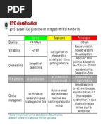 CTG Classification and Interpretation Guidelines | PDF | Hypoxia ...