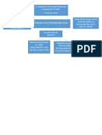 Mentefacto Ondas Electromagneticas