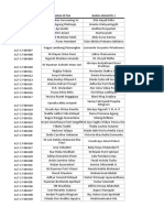 Data Peserta Medspin 2017