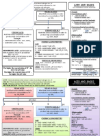 Acid Bases 2018