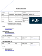 UHC Escalation Matrix