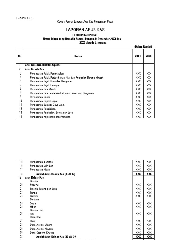 Format Laporan Arus Kas Metode Tidak Langsung Temukan Contoh
