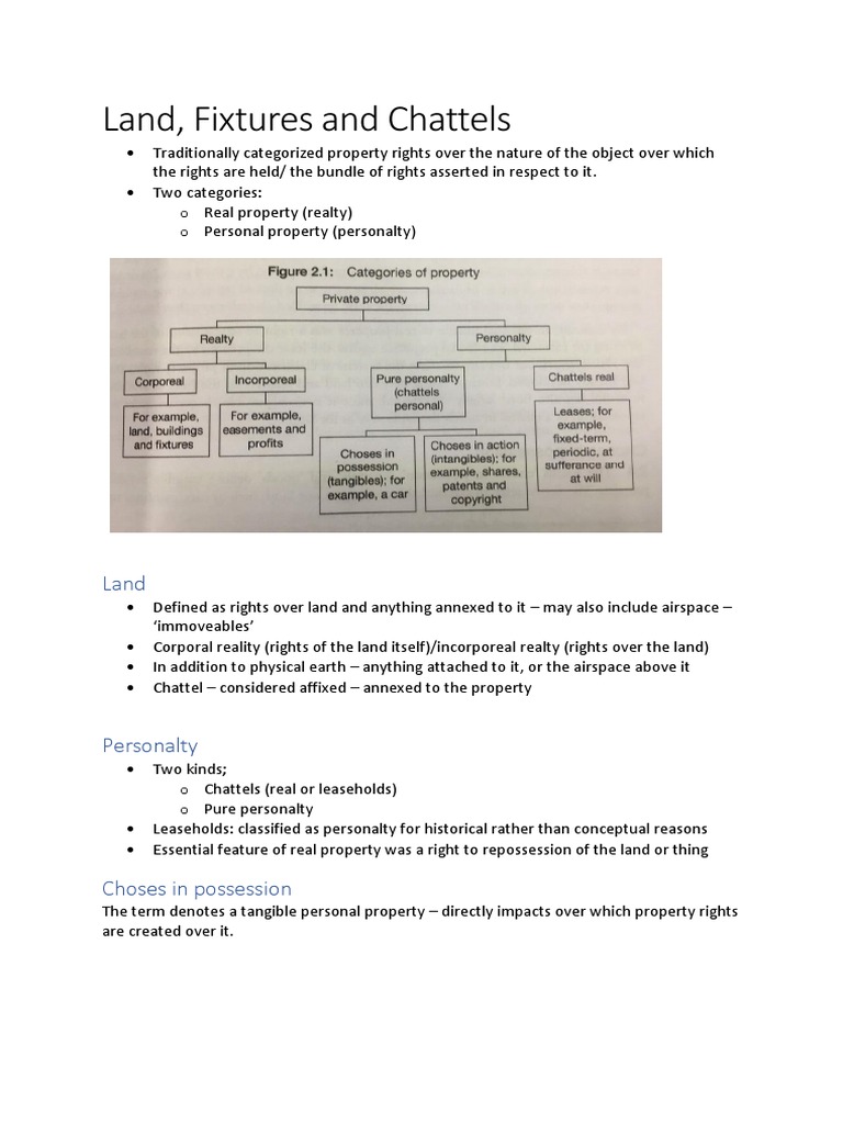 Land, Fixtures and Chattels PDF Trespass Leasehold Estate