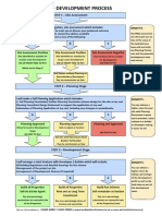 3-STEP-LAND-DEVELOPMENT-PROCESS-FLOW-CHART.pdf