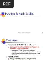 Hashing