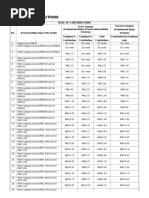 Rate of Contributions