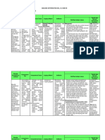 ANALISIS KETERKAITAN SKL KI KD Kls X