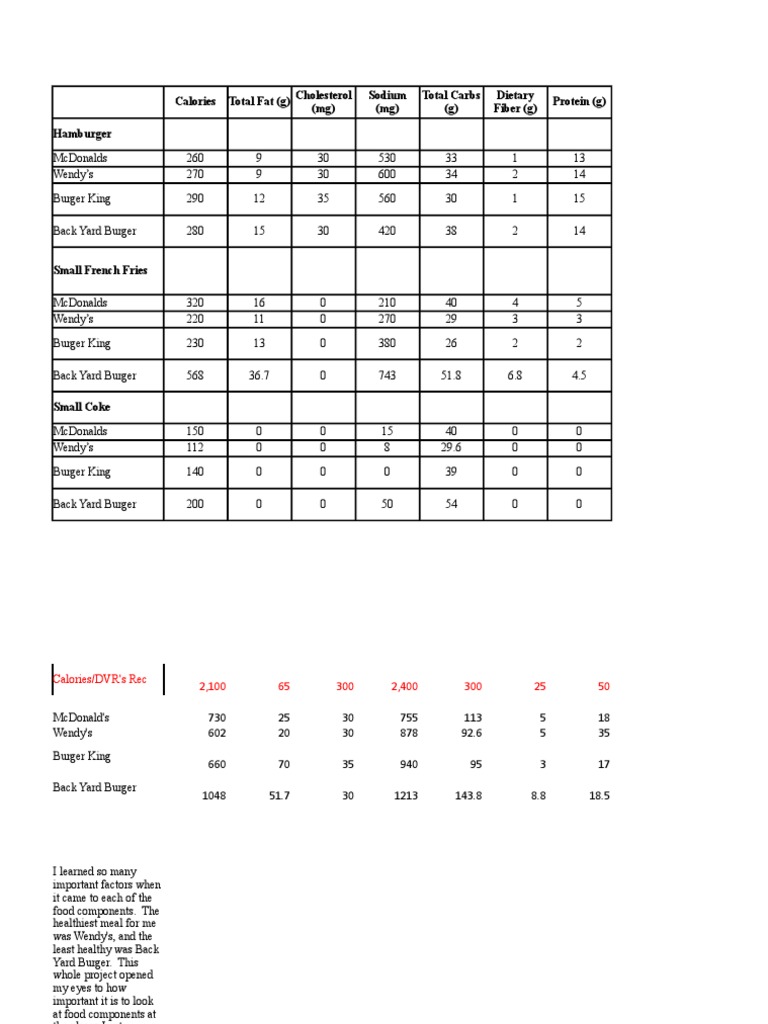 Nutrition | PDF