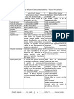 Cuadro Comparativo de Las Dictaduras de Juan Vicente Gómez y Marcos Pérez Jiménez